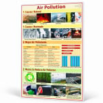 Air Pollution Chart